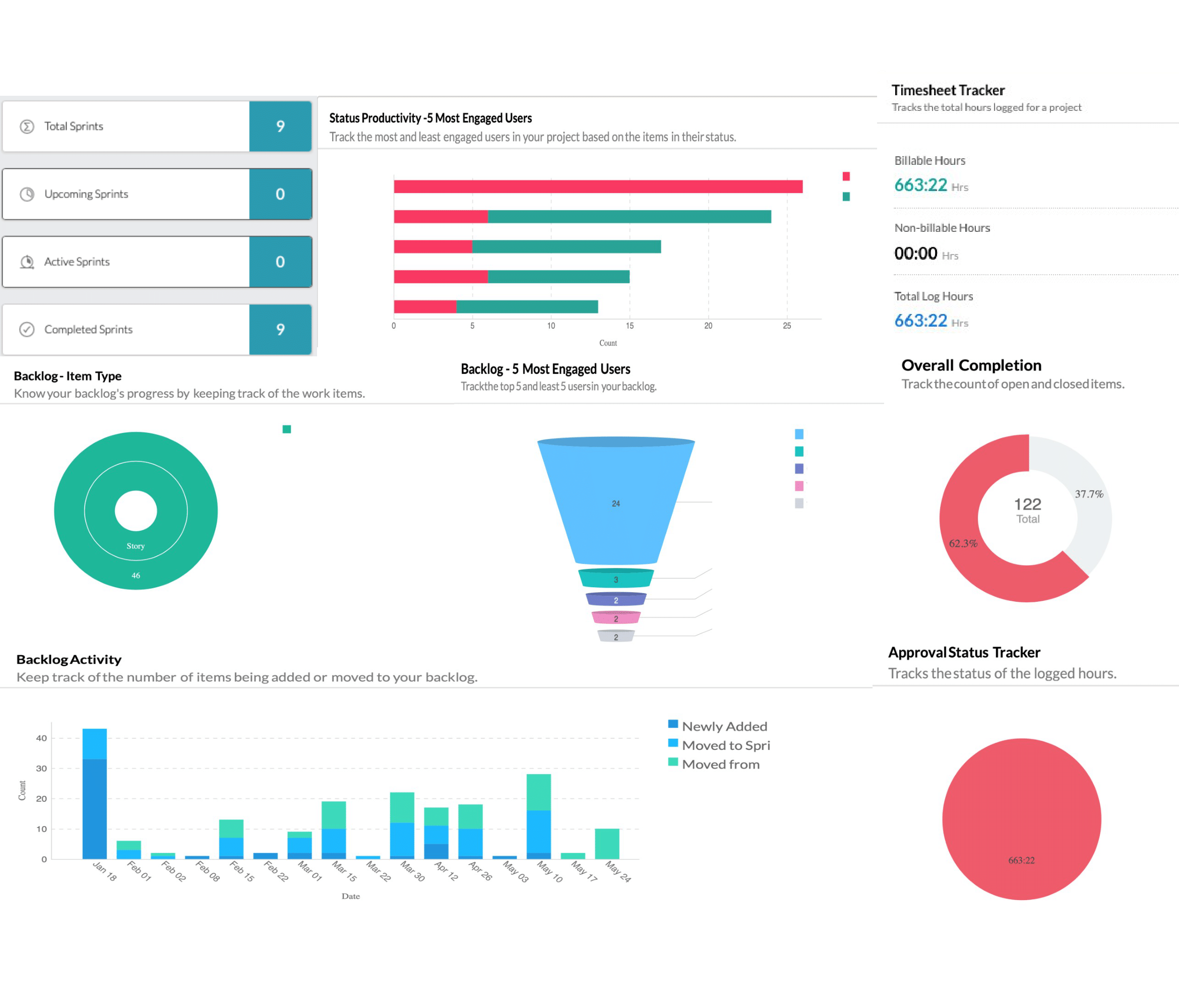 How our project planning and execution went Agile